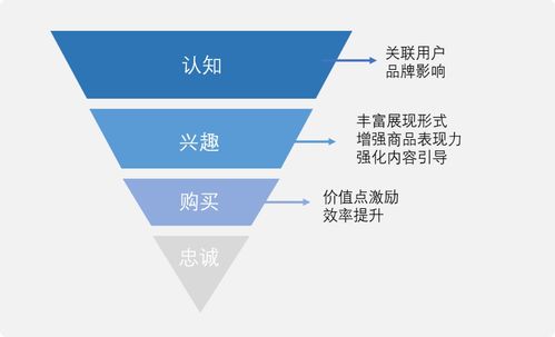 汇集4大电商案例，我总结了这份商品展示设计报告与安保方案策划