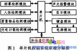 学生公寓安防系统的设计方法